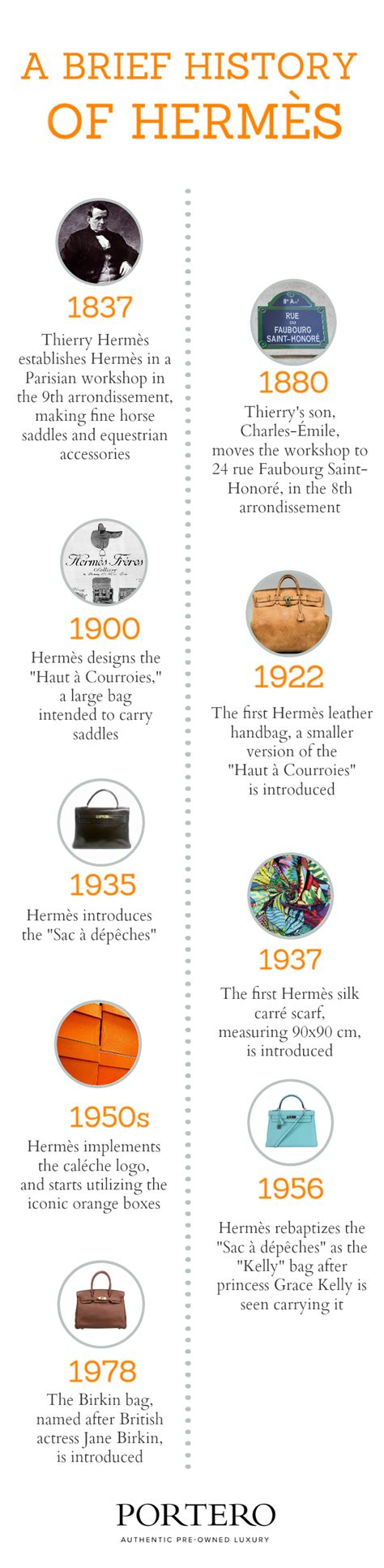 hermes timeline|who founded hermes.